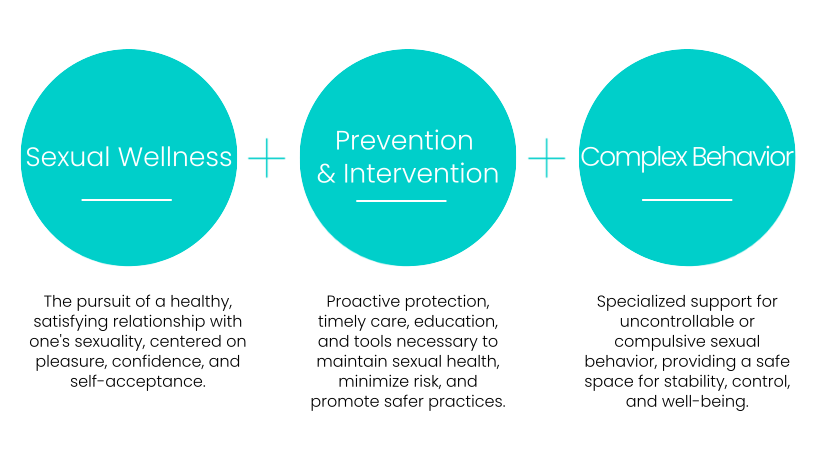 Libido Health Unique Approach Infographic